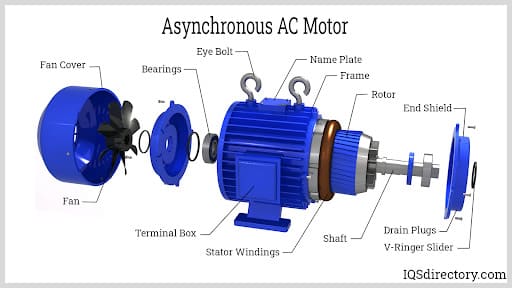 Asynchronous AC Motor
