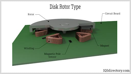 Disk Rotor Type