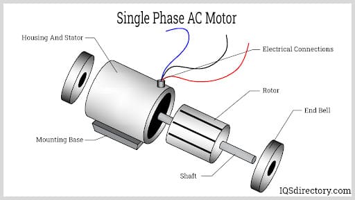 Single Phase AC Motor