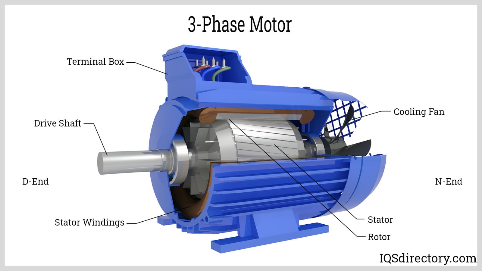 3-Phase Motor