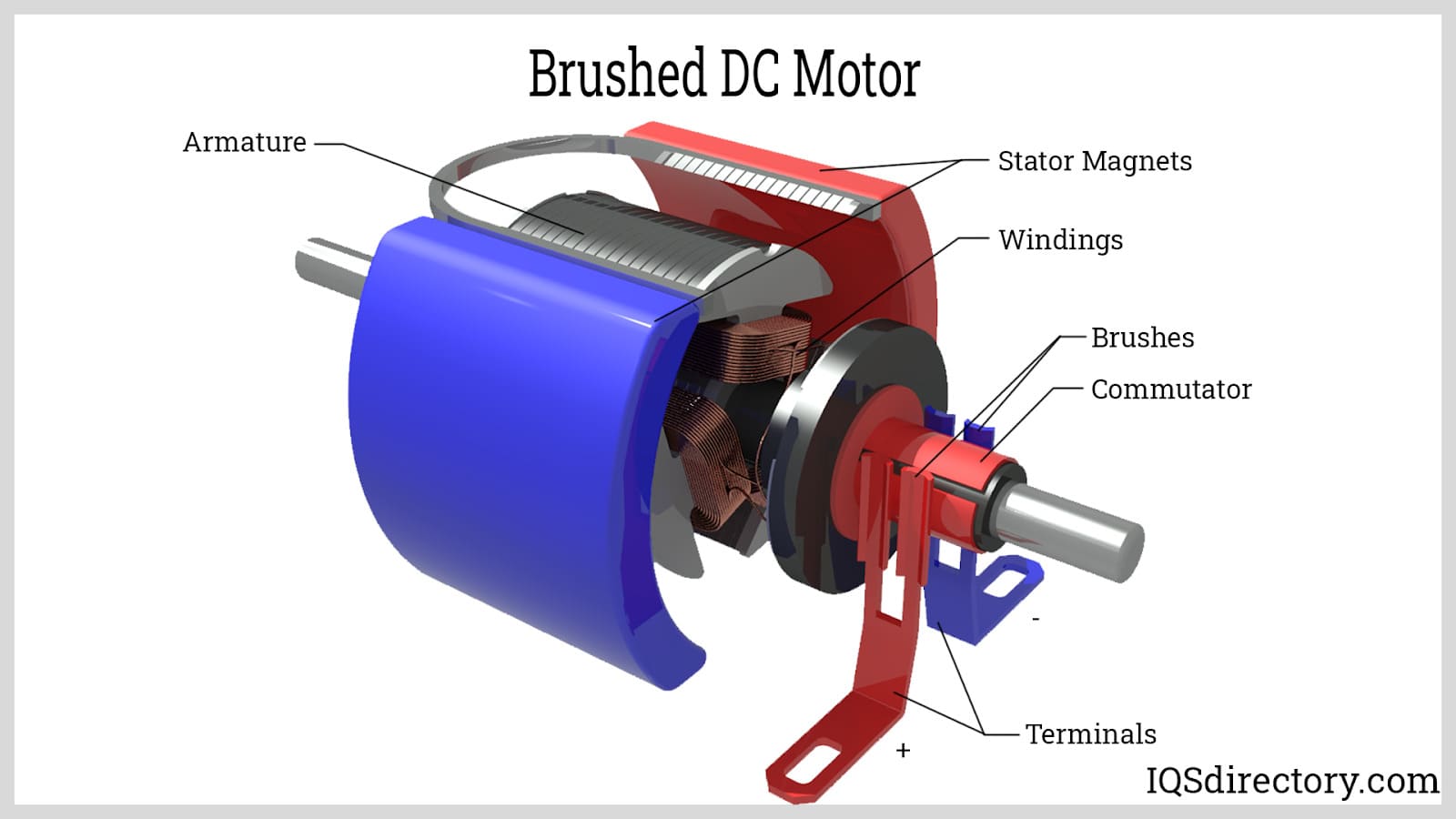 Brushed DC Motor