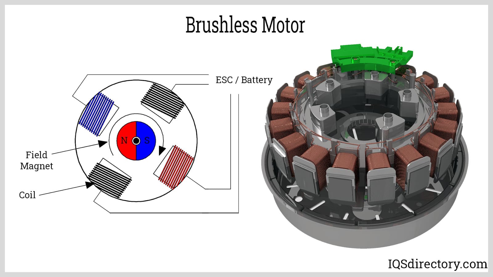 Brushless Motor 28 Desktop