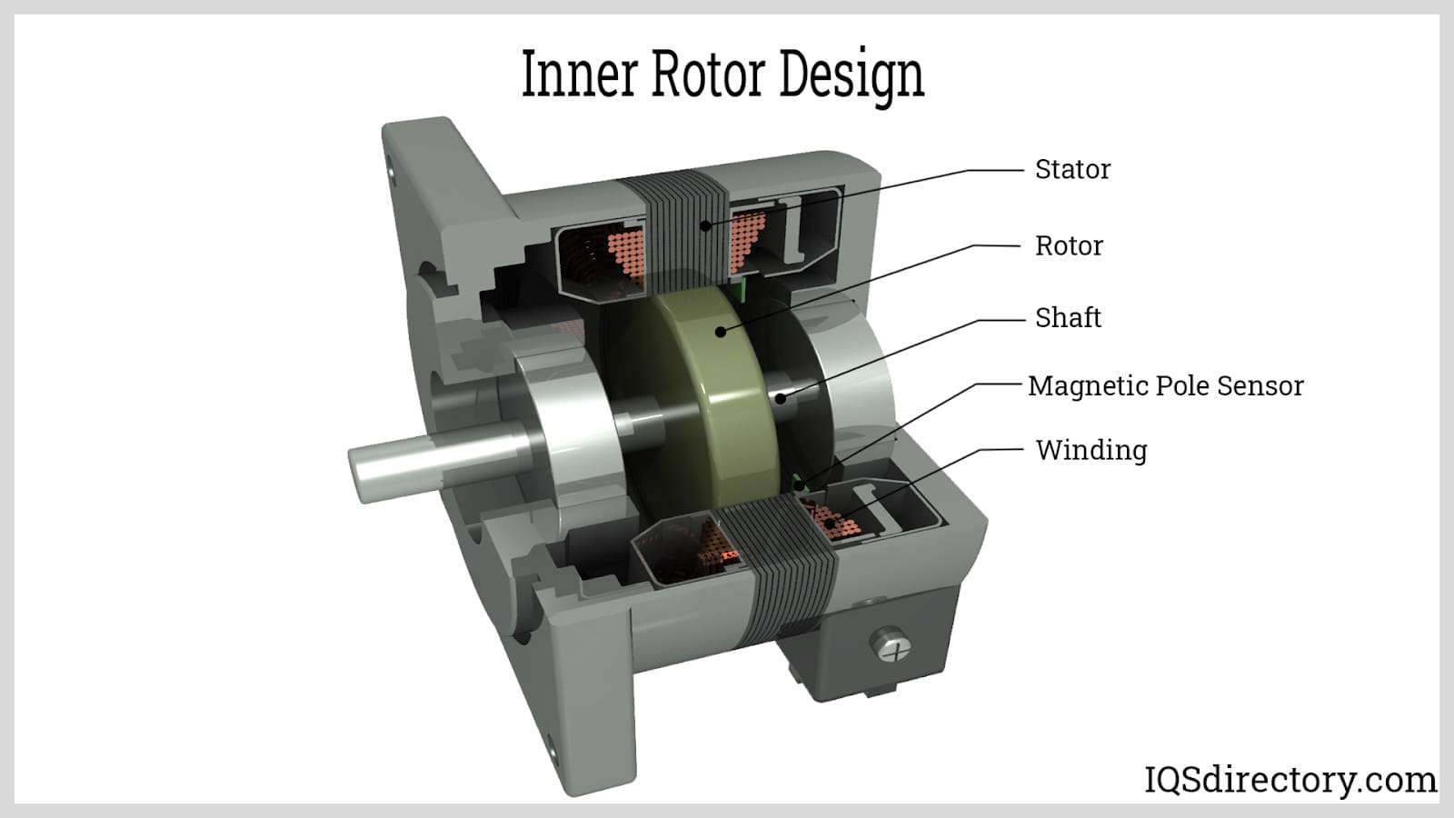 Inner Rotor Design
