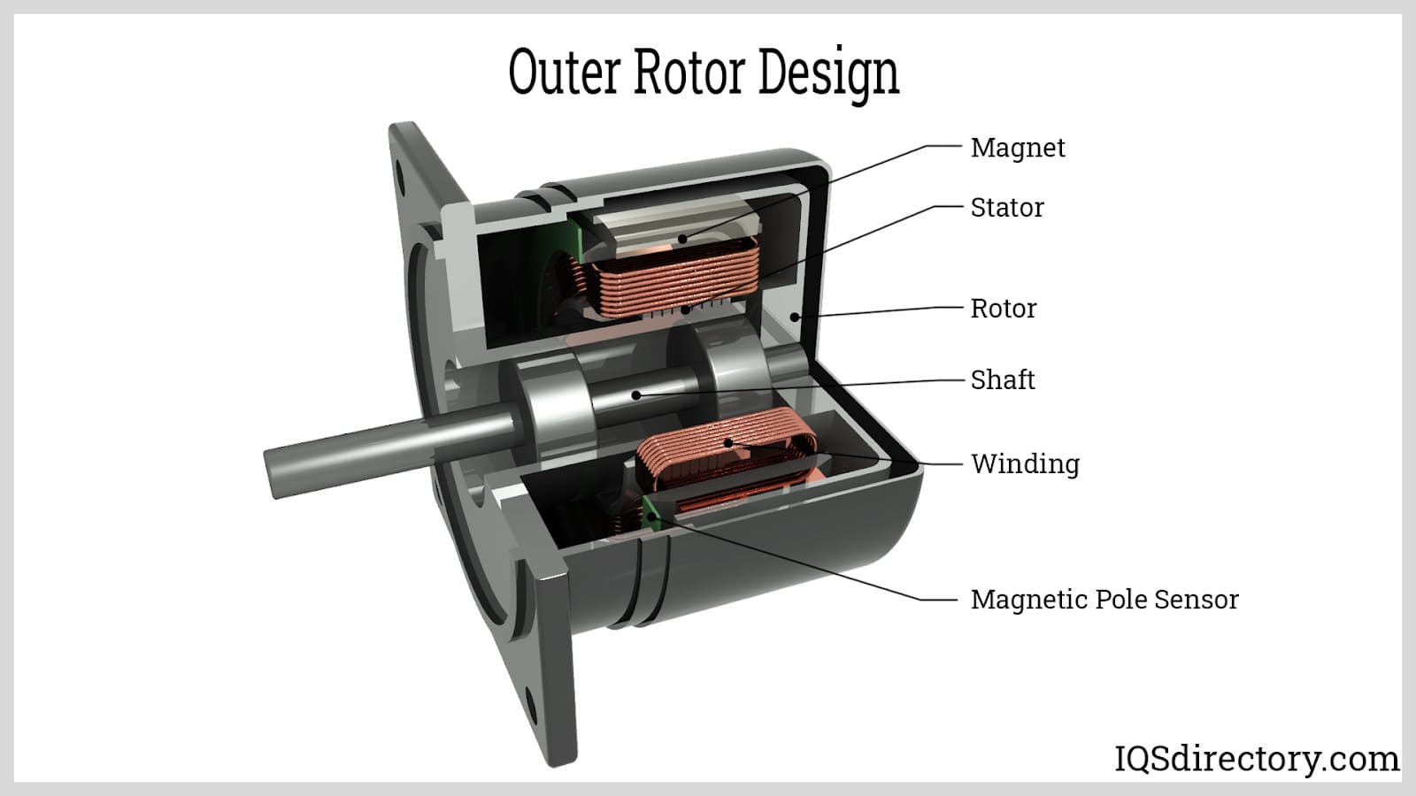 Outer Rotor Design