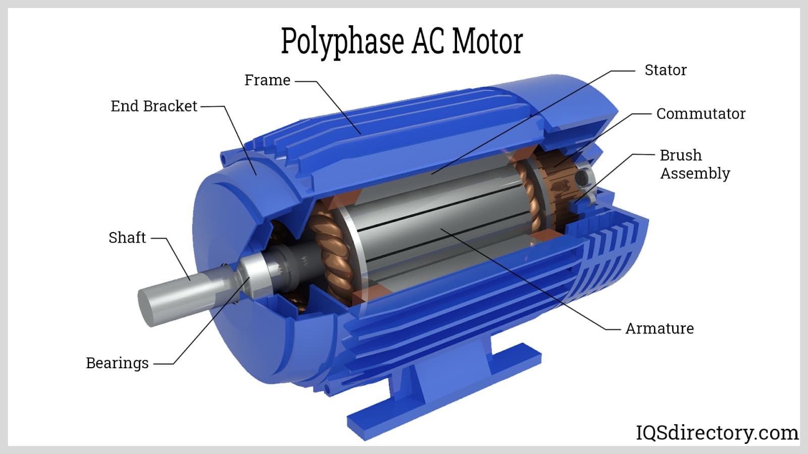 Polyphase AC Motor